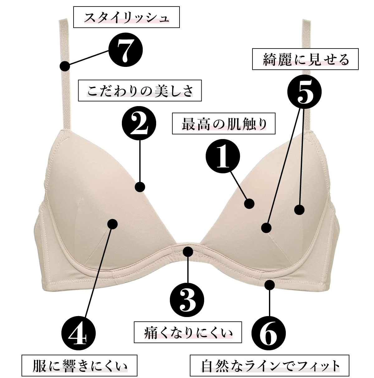 ポイント解説