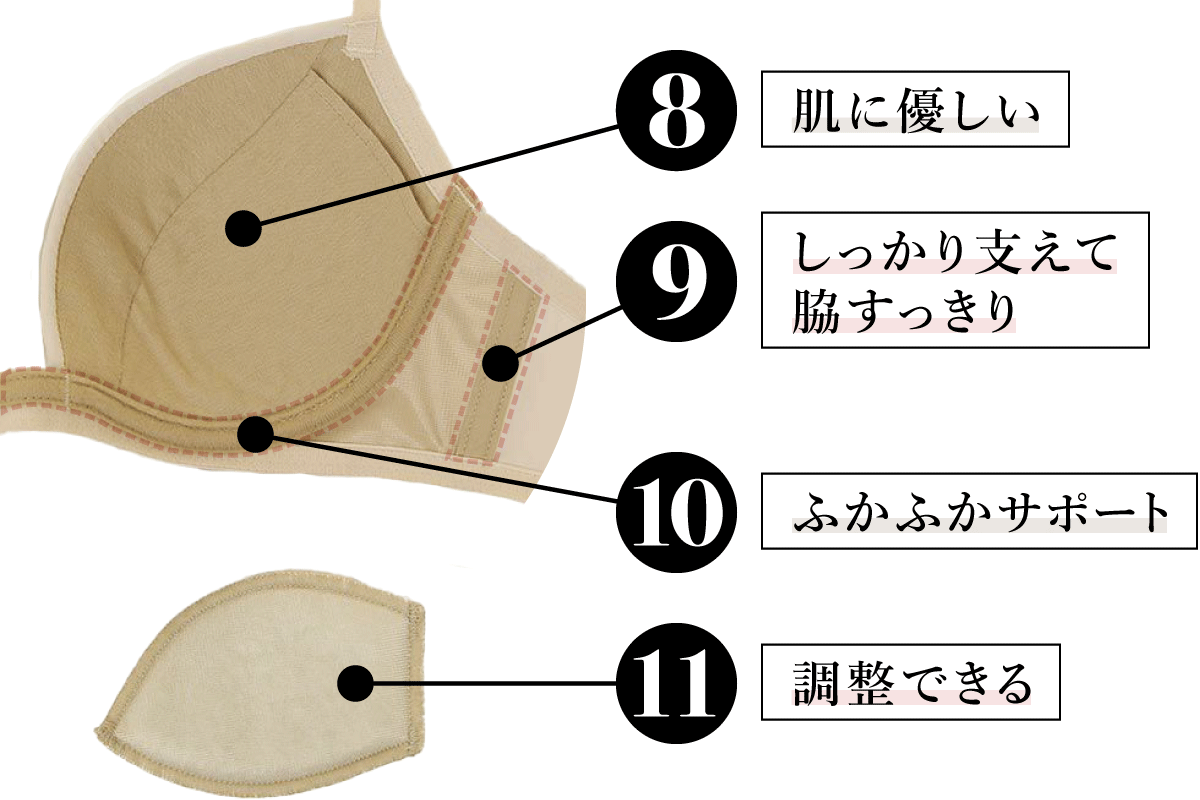 ポイント解説