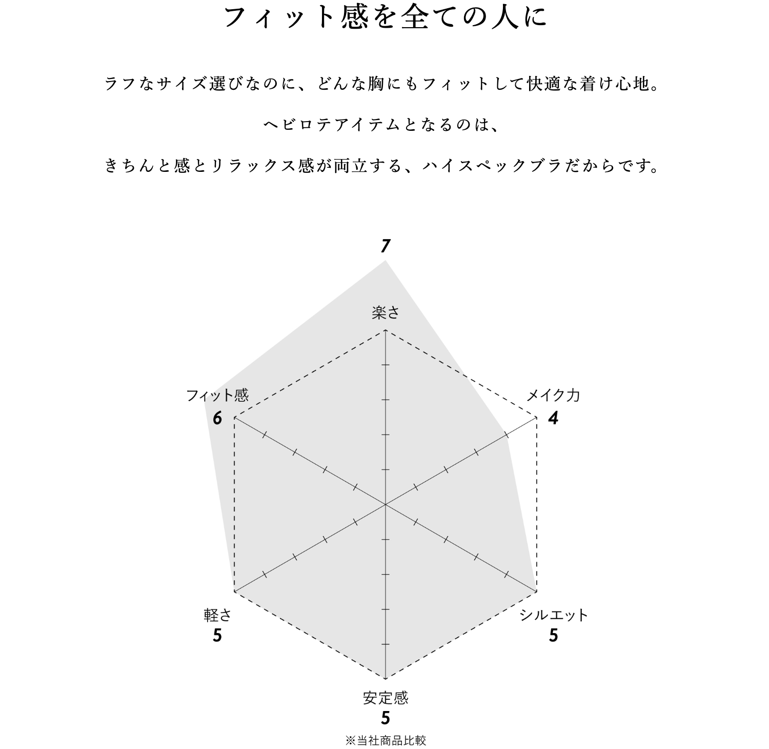 ドレスイージーブラ