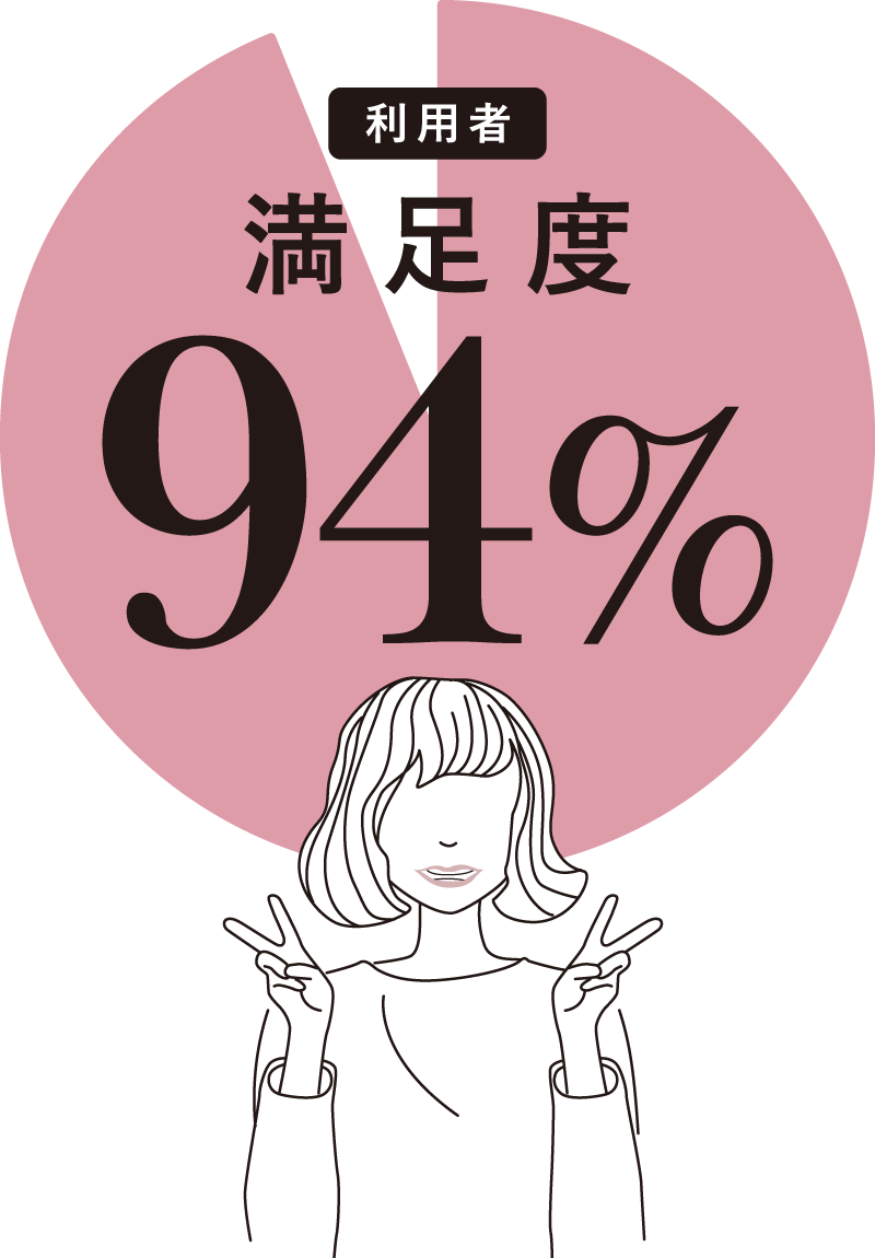 満足度