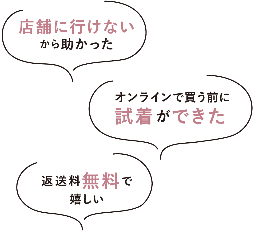 満足度